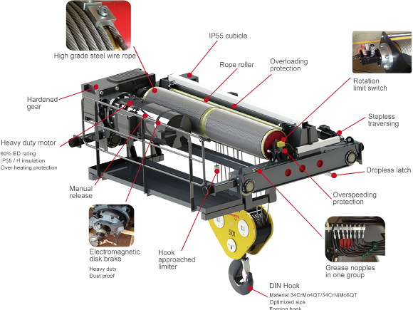 Ảnh của Tời nặng Worldhoists 